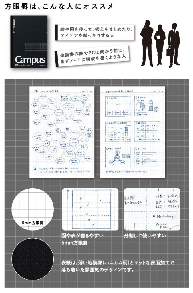 方眼ノートでウェディングノートを作ると結婚準備がはかどるって本当 スペハン 貯金ほぼゼロ 結婚準備レポブログ